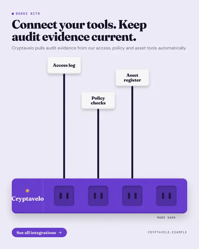 Plugs into your stack — sample creative