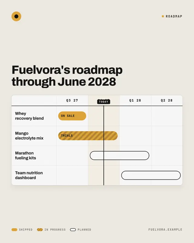 Quarter roadmap — sample creative