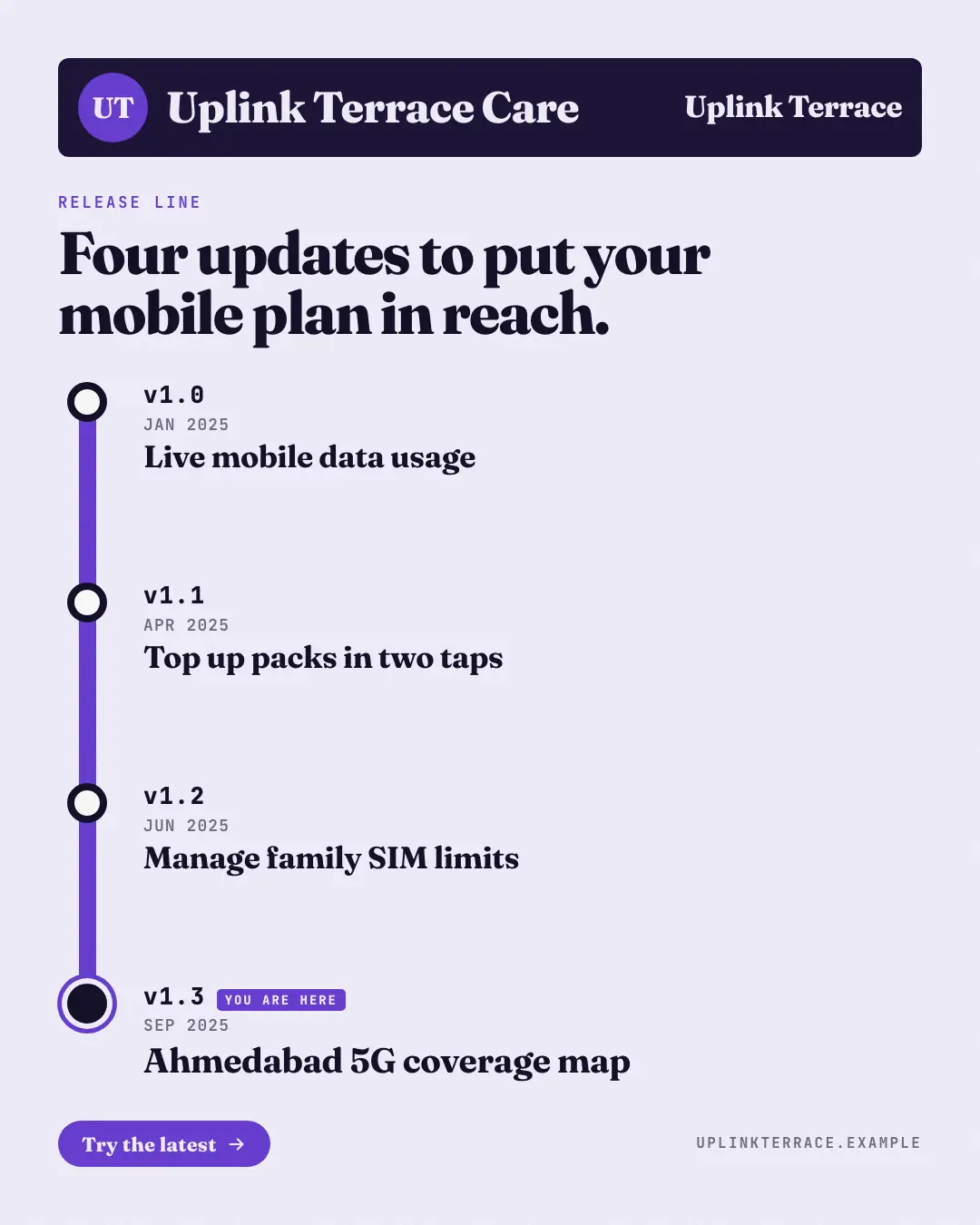 Sample Release line creative (Releases & roadmaps template), shown on the fictional brand Uplink Terrace