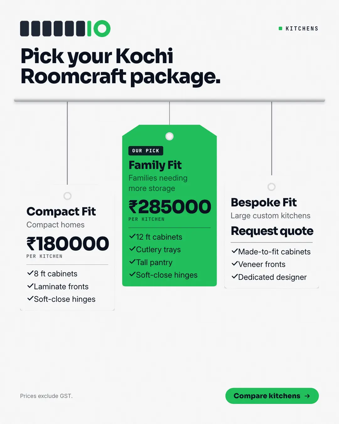 Sample Price swing tags creative (Pricing & integrations template), shown on the fictional brand Kochi Roomcraft