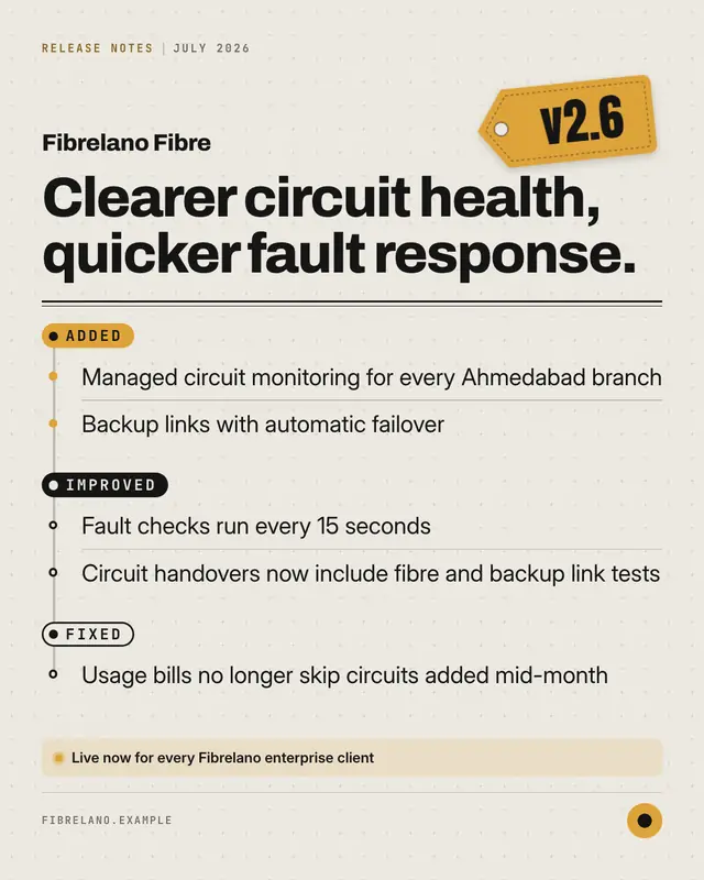 Changelog — sample creative