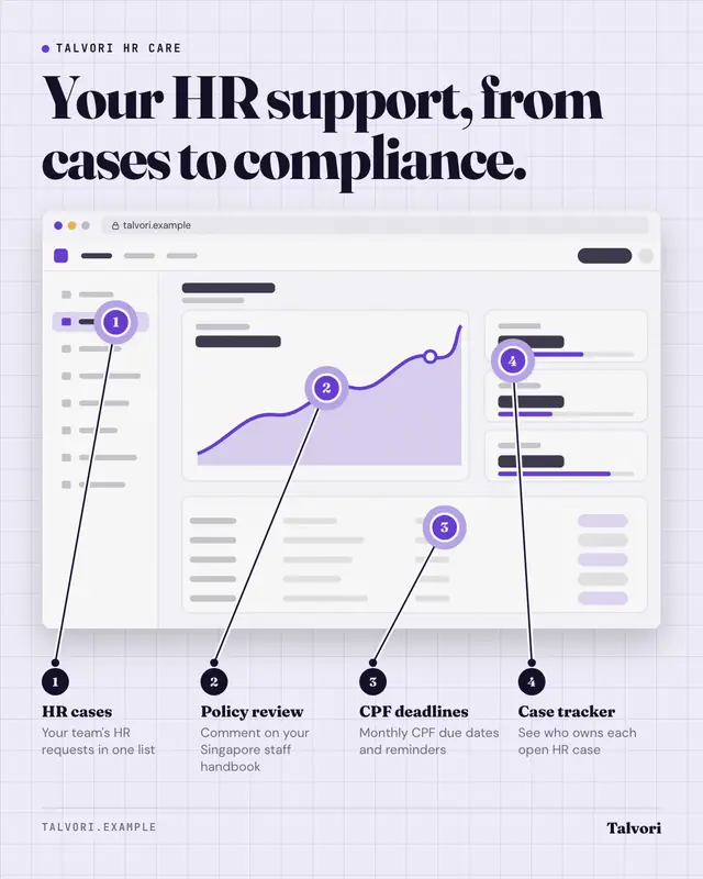Feature callouts — sample creative