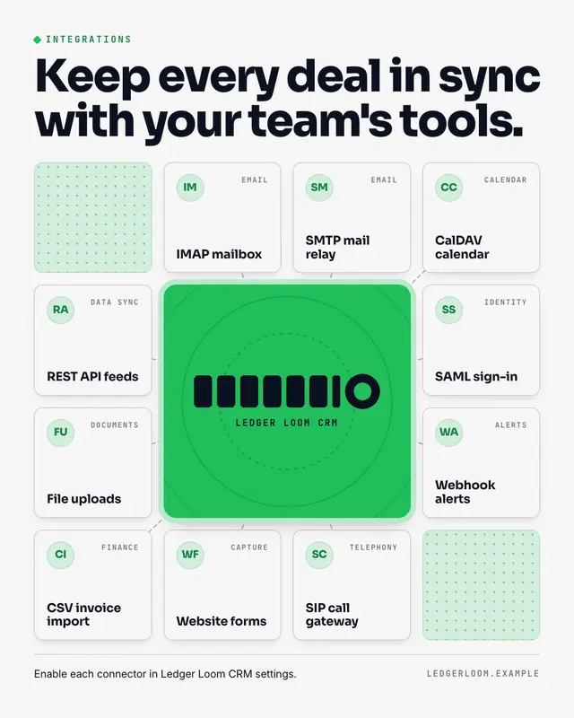 Integrations grid — sample creative