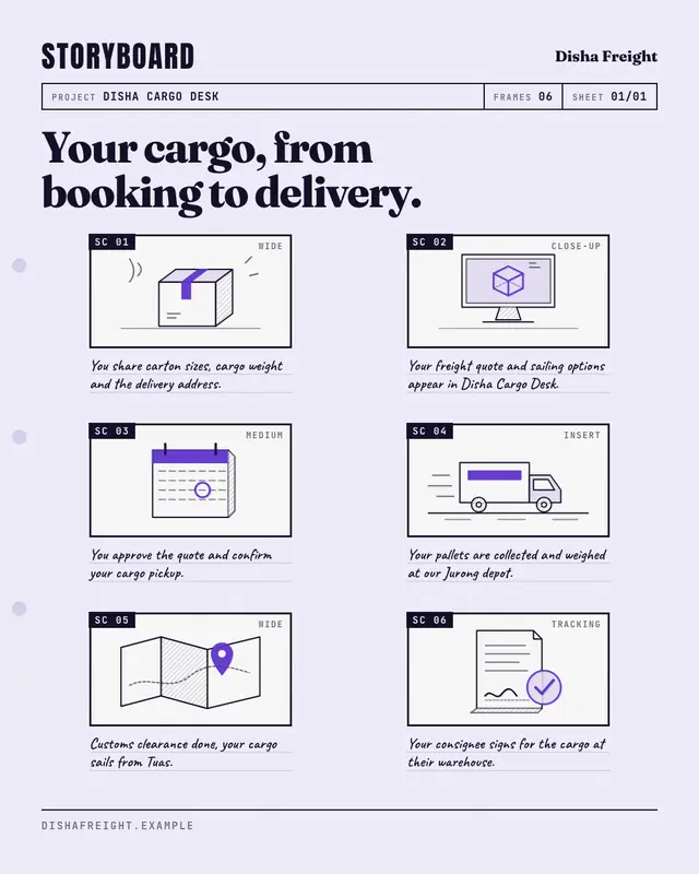 Storyboard — sample creative