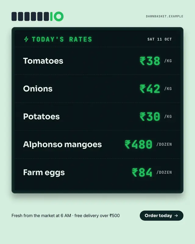 Today's rates board — sample creative