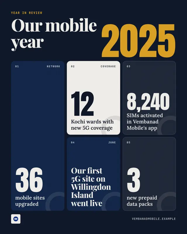 Year in review — sample creative