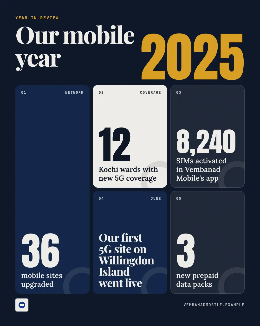 Sample Year in review creative (Seasonal & events template), shown on the fictional brand Vembanad Mobile