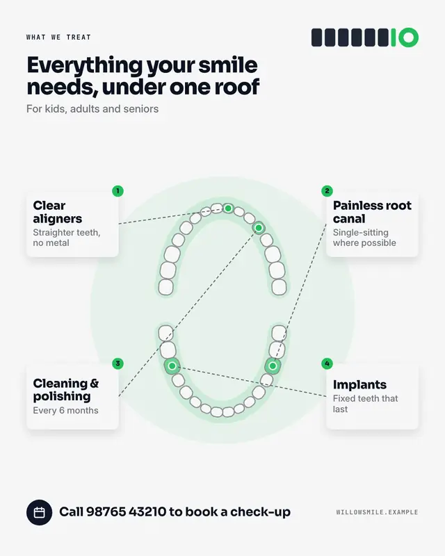 Dental chart — sample creative