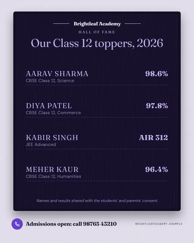 Toppers honours board — sample creative