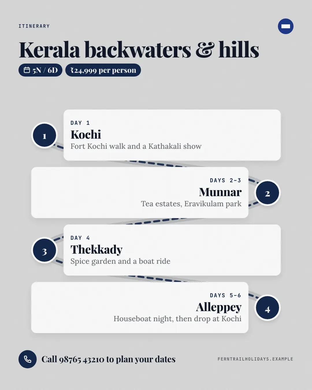 Sample Day-by-day itinerary creative (Clinics, tutors, homestays & garages template), shown on the fictional brand Ferntrail Holidays