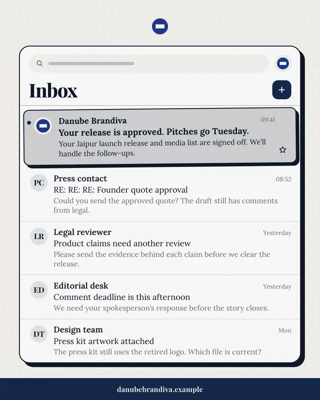 Inbox — sample creative