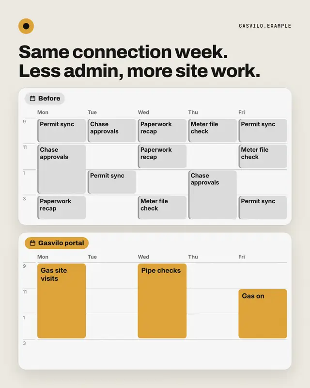 Week before / after — sample creative