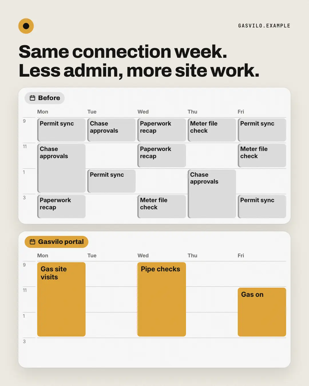 Sample Week before / after creative (Work apps template), shown on the fictional brand Gasvilo