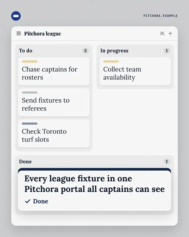 Kanban board — sample creative