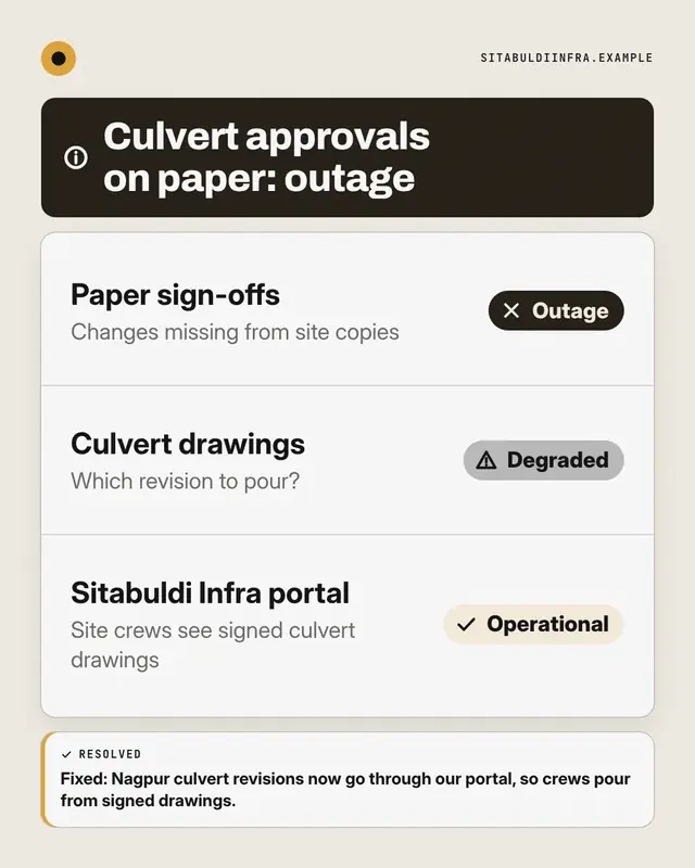 Status page — sample creative