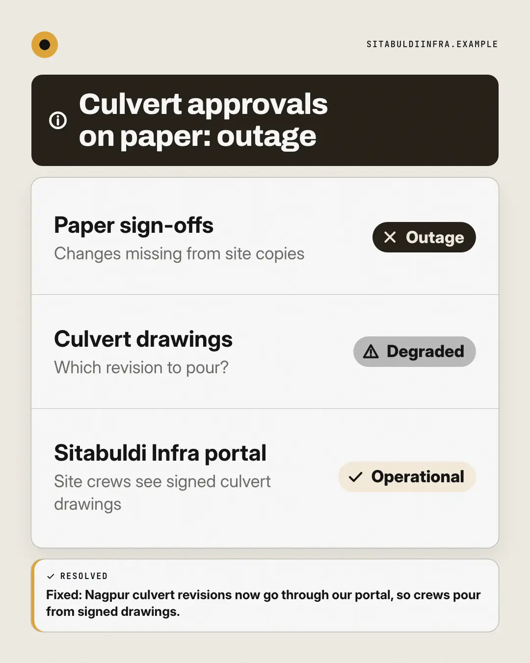 Sample Status page creative (Work apps template), shown on the fictional brand Sitabuldi Infra